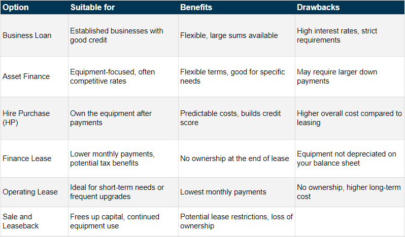 Gym Equipment Finance