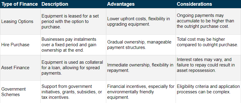 Plant Finance in the UK