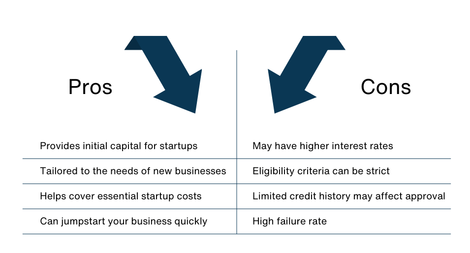 Startups Business Loans Startups Business Loans