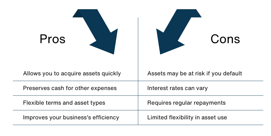 Asset Finance Asset Finance