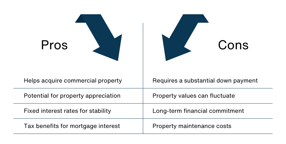 Business Mortgages Business Mortgages