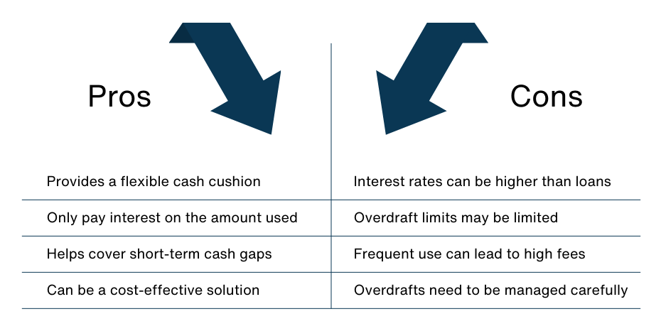 Overdrafts for Everyday Cash Flow Overdrafts for Everyday Cash Flow
