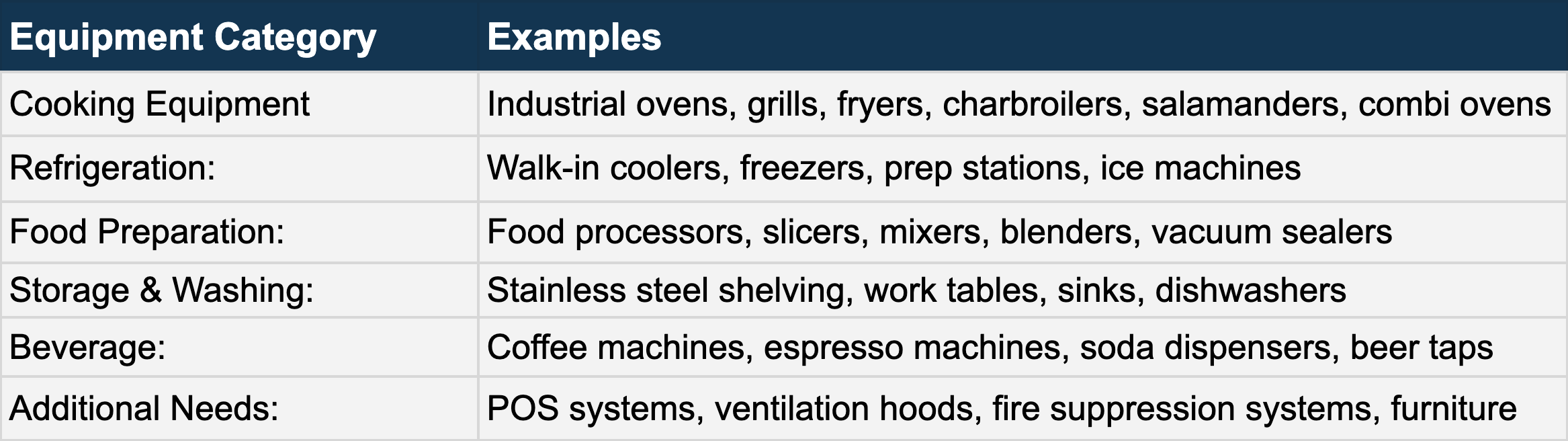 Catering Equipment that can be financed