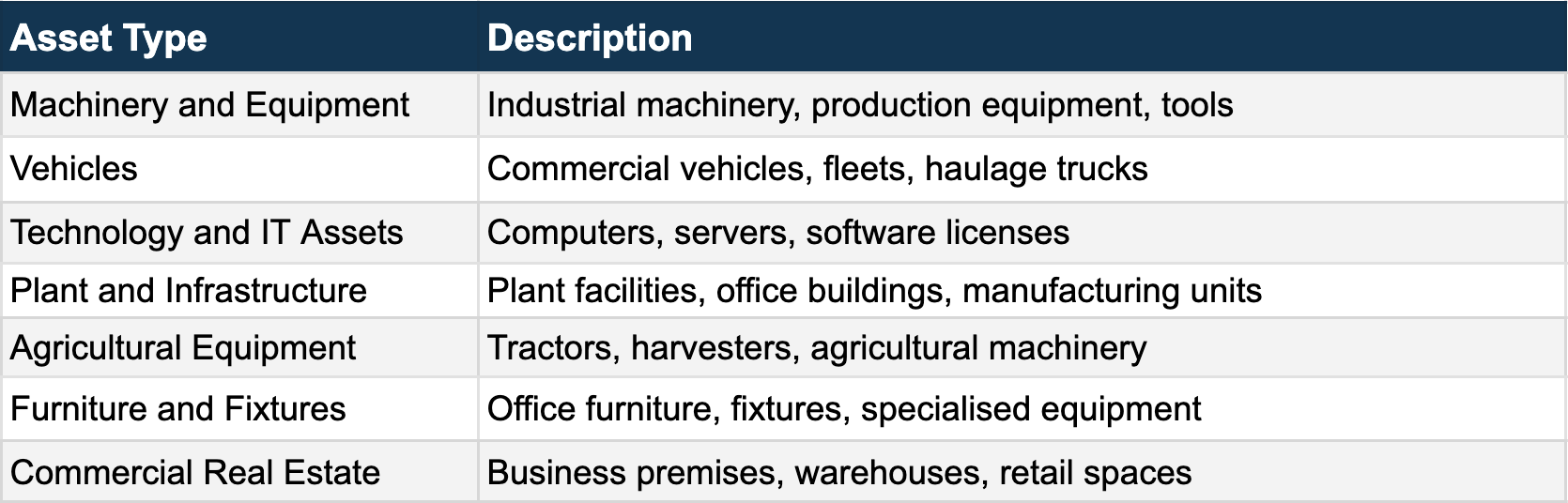 Understanding the Assets Eligible for Refinance