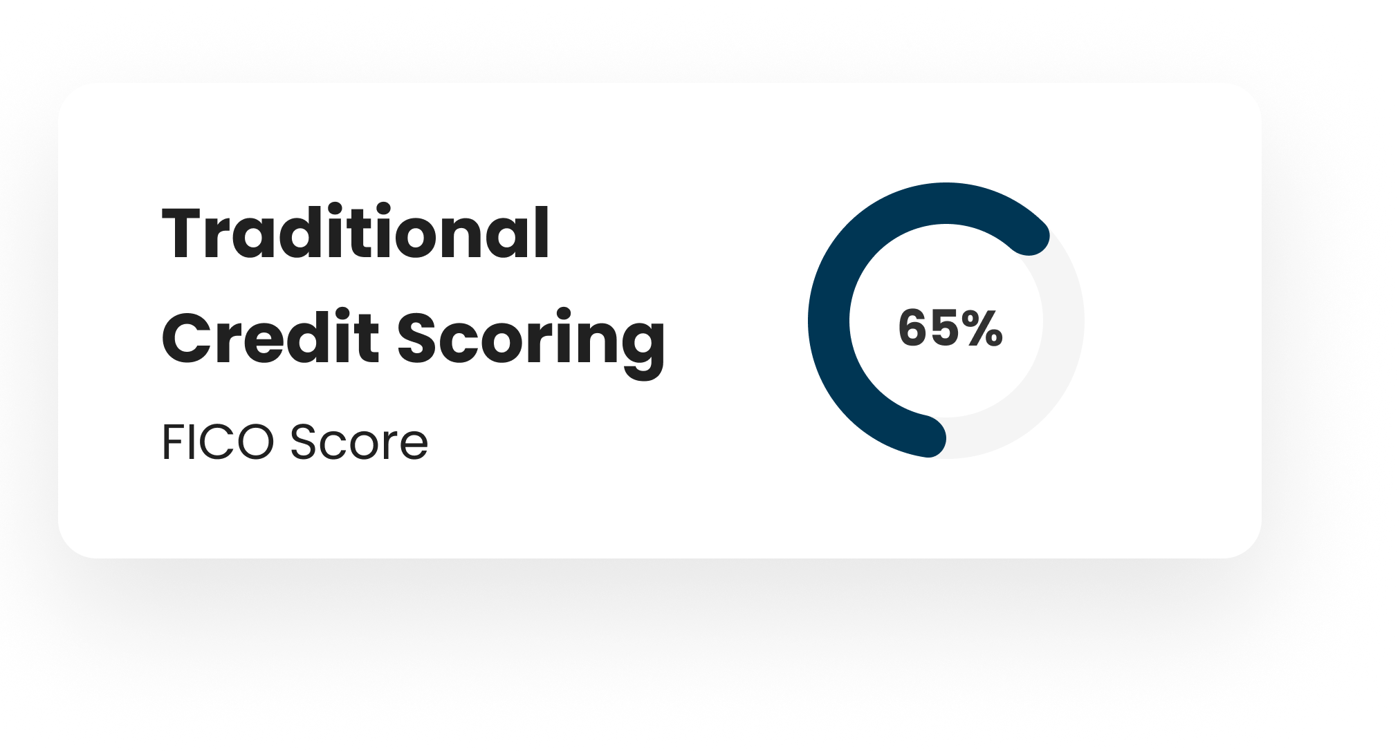 Traditional Credit Scoring